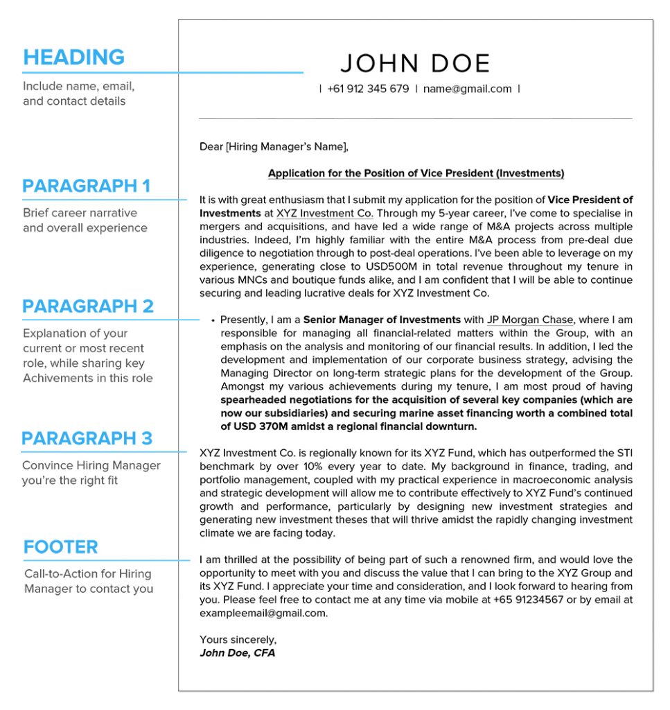 Cover Letter Annotated Main Image 967x1024
